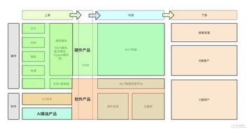 aiot的語(yǔ)音技術(shù)是如何落地的
