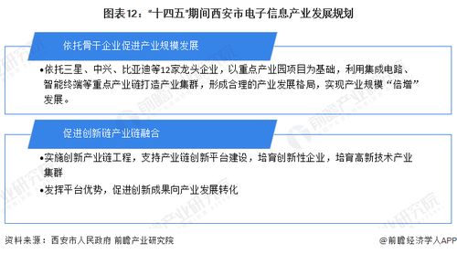 重磅 2023年西安市電子信息產業鏈全景圖譜 附產業政策 產業鏈現狀圖譜 產業資源空間布局 產業鏈發展規劃